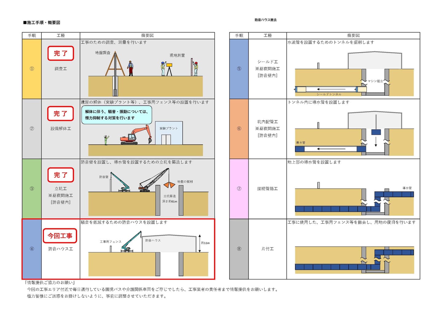 西谷浄水場　お知らせ2
