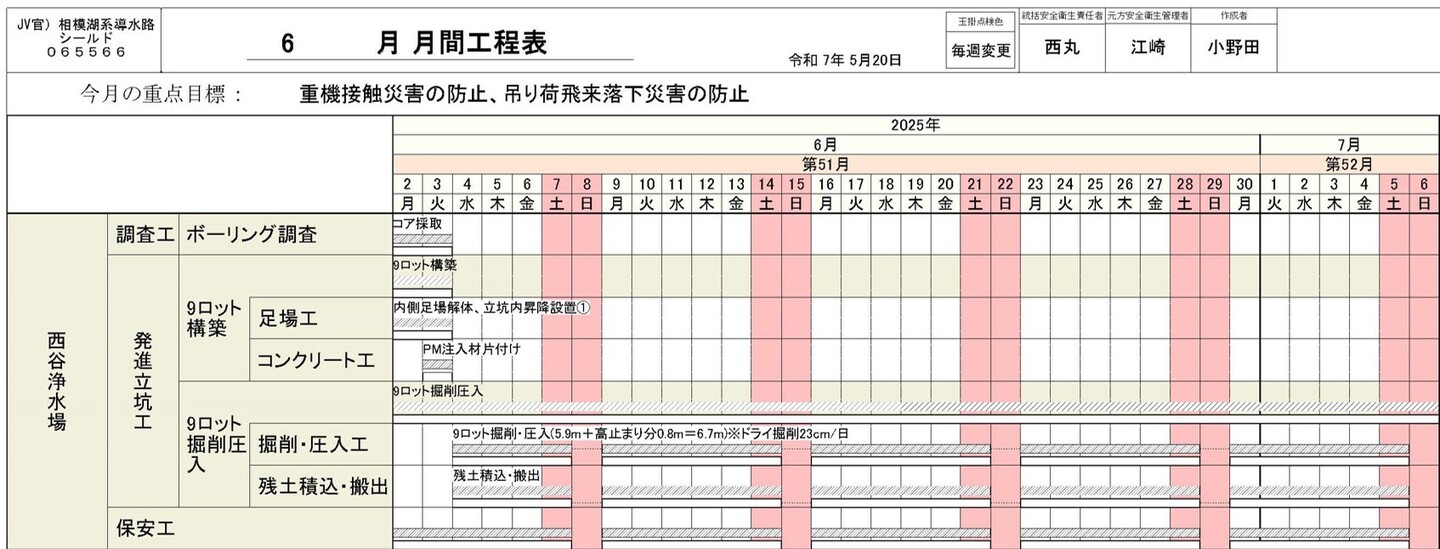 西谷浄水場月間工程表