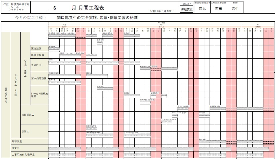 鶴ヶ峰配水池月間工程表